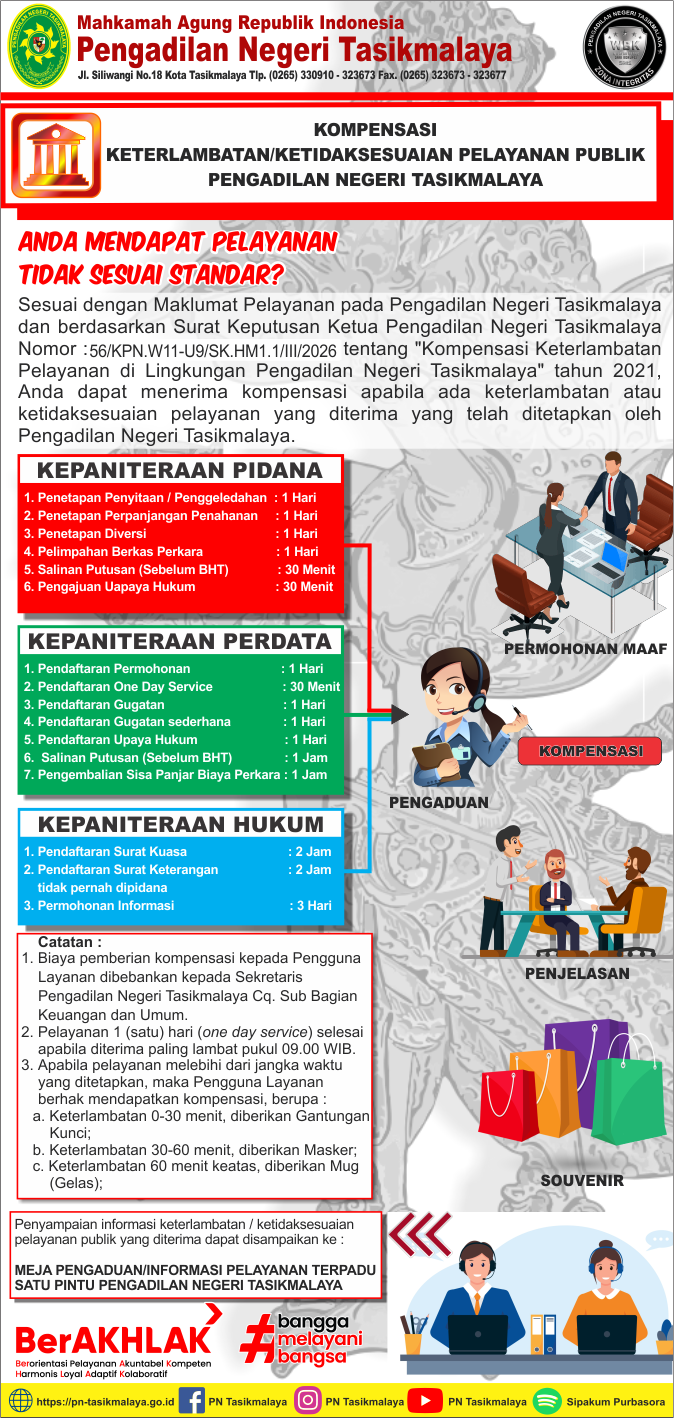 Kompensasi