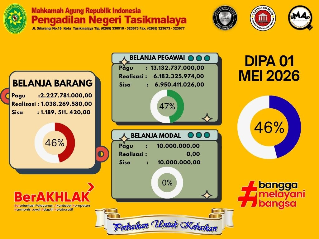 Realisasi Anggaran Pengadilan Negeri Tasikmalaya bulan Mei 2026