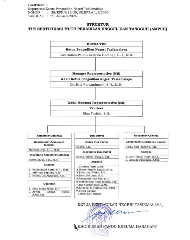 5. SK Tim Sertifikasi Mutu Peradilan Unggul dan Tangguh AMPUH pada Pengadilan Negeri Tasikmalaya page1 image1